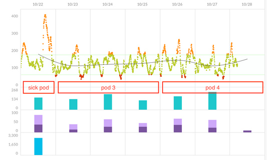 Day 10: A quick data dump